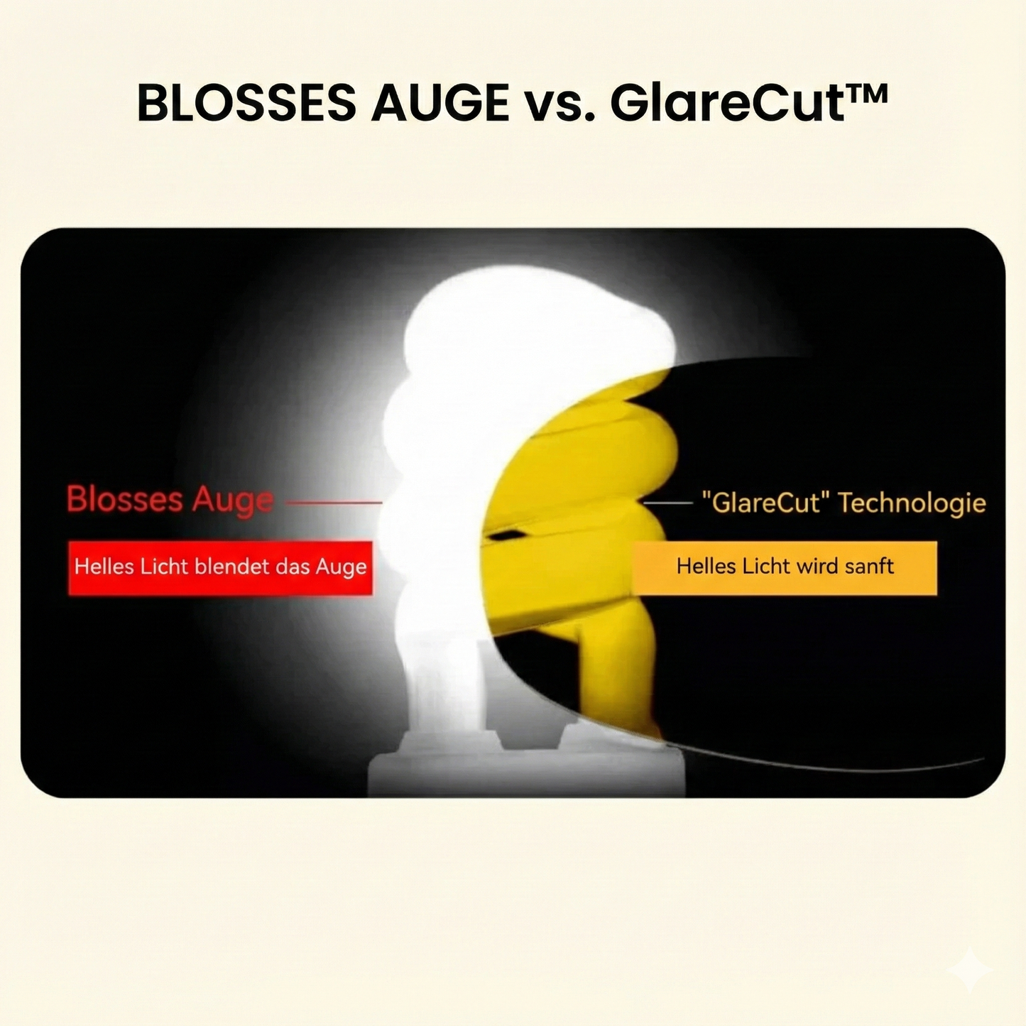 BLENDSTOP BRILLEN™ MIT GLARECUT TECHNOLOGIE