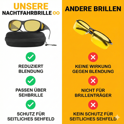 BLENDSTOP BRILLEN™ MIT GLARECUT TECHNOLOGIE